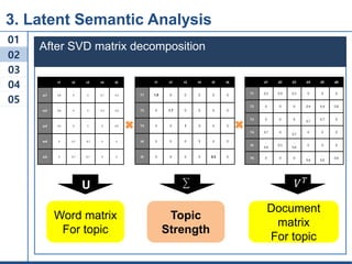 Latent Semantic Analysis(LSA) | PDF
