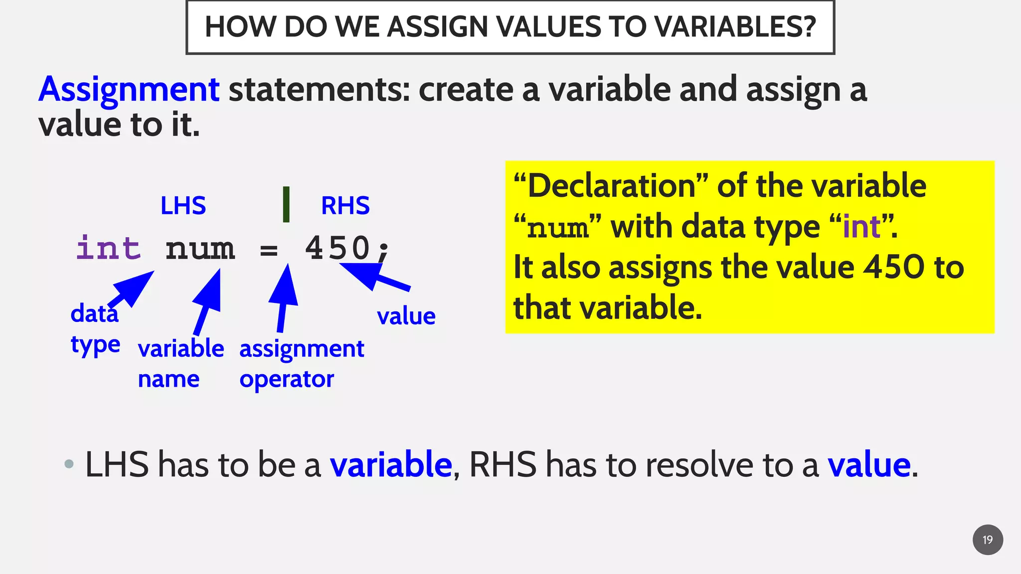 HOW DO WE ASSIGN VALUES TO VARIABLES?
Assignment statements: create a variable and assign a
value to it.
int num = 450;
• LHS has to be a variable, RHS has to resolve to a value.
19
value
assignment
operator
data
type variable
name
RHSLHS
“Declaration” of the variable
“num” with data type “int”.
It also assigns the value 450 to
that variable.
 