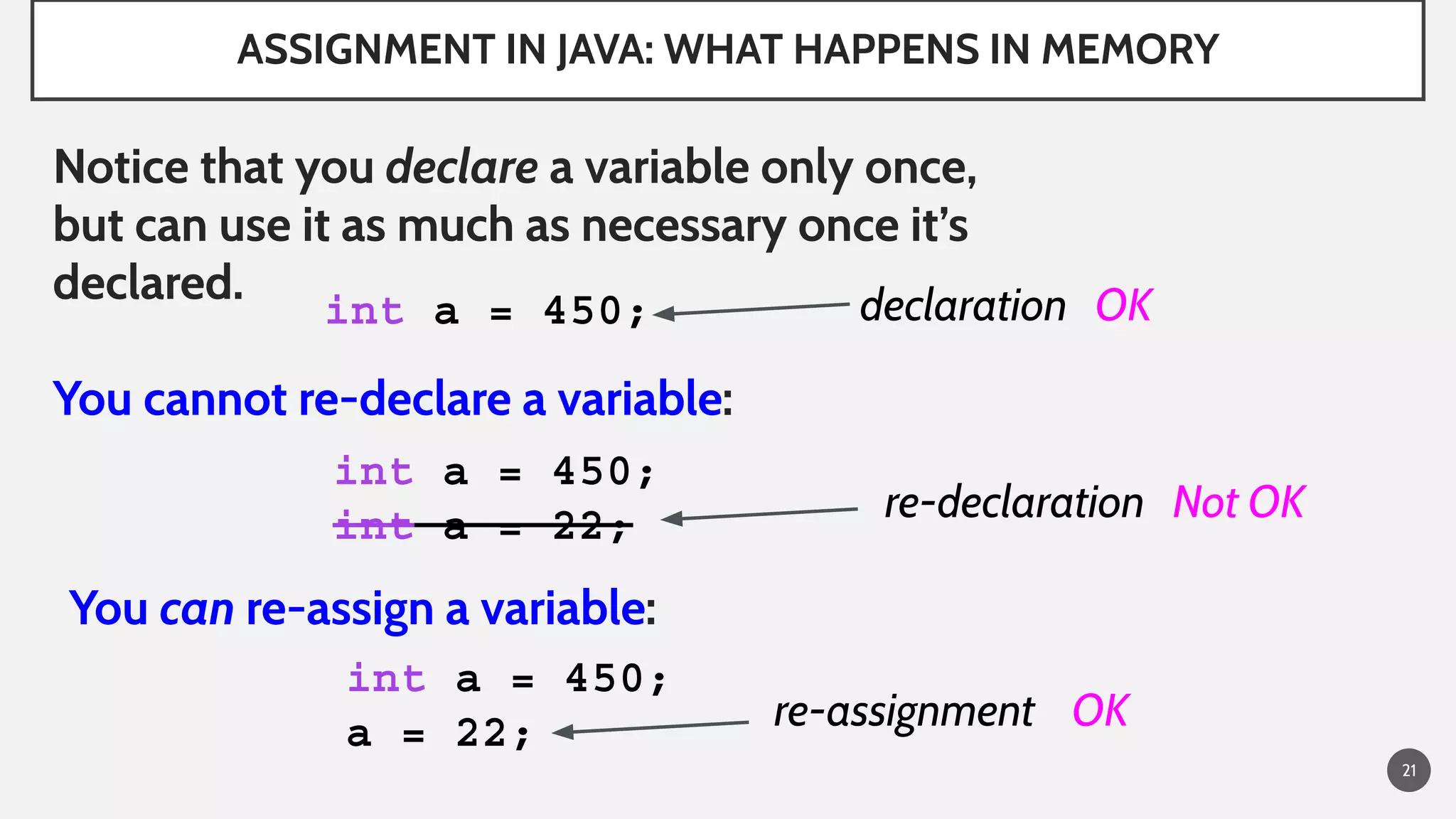 ASSIGNMENT IN JAVA: WHAT HAPPENS IN MEMORY
21
Notice that you declare a variable only once,
but can use it as much as necessary once it’s
declared.
You cannot re-declare a variable:
int a = 450;
int a = 450;
int a = 22;
declaration OK
re-declaration Not OK
You can re-assign a variable:
int a = 450;
a = 22; re-assignment OK
 
