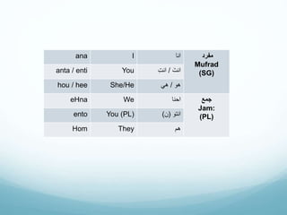 Week1 - Gulf Arabic | PPTX