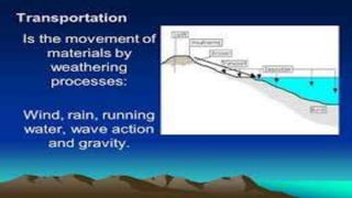 Earth and Life Science Grade 11 SHS