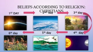 BELIEFS ACCORDING TO RELIGION:
CHRISTIANS
1ST DAY 2nd day 3rd day
4th day
5th day
6th day
 