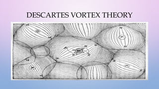 DESCARTES VORTEX THEORY
 