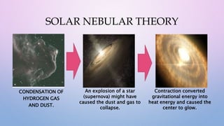 SOLAR NEBULAR THEORY
CONDENSATION OF
HYDROGEN GAS
AND DUST.
An explosion of a star
(supernova) might have
caused the dust and gas to
collapse.
Contraction converted
gravitational energy into
heat energy and caused the
center to glow.
 