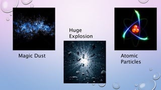 Magic Dust
Huge
Explosion
Atomic
Particles
 