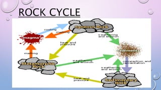 ROCK CYCLE
 