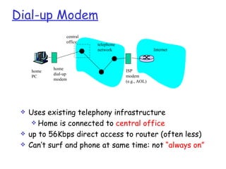Dial-up Modem
                  central
                  office
                            telephone
                            network                   Internet



            home                        ISP
     home
            dial-up                     modem
     PC
            modem                       (e.g., AOL)




    Uses existing telephony infrastructure
       Home is connected to central office
    up to 56Kbps direct access to router (often less)
    Can’t surf and phone at same time: not “always on”
 