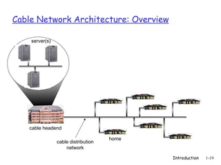 Cable Network Architecture: Overview

    server(s)




   cable headend

                                     home
                cable distribution
                    network

                                            Introduction   1-19
 