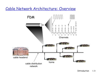 Cable Network Architecture: Overview

               FDM
                                                                      C
                                                                      O
                                     V    V   V   V   V   V           N
                                     I    I   I   I   I   I   D   D   T
                                     D    D   D   D   D   D   A   A   R
                                     E    E   E   E   E   E   T   T   O
                                     O    O   O   O   O   O   A   A   L

                                     1    2   3   4   5   6   7   8   9

                                              Channels




   cable headend

                                   home
              cable distribution
                  network

                                                                          Introduction   1-21
 