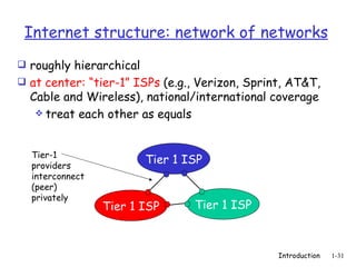 Internet structure: network of networks
 roughly hierarchical
 at center: “tier-1” ISPs (e.g., Verizon, Sprint, AT&T,
  Cable and Wireless), national/international coverage
    treat each other as equals



  Tier-1
  providers
                         Tier 1 ISP
  interconnect
  (peer)
  privately
                 Tier 1 ISP      Tier 1 ISP



                                                Introduction   1-31
 
