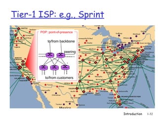 Tier-1 ISP: e.g., Sprint
       POP: point-of-presence


           to/from backbone

                       peering
       …                …
                        .
                     …
       …

              …



          to/from customers




                                 Introduction   1-32
 