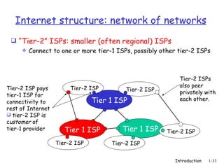Internet structure: network of networks
  “Tier-2” ISPs: smaller (often regional) ISPs
     Connect to one or more tier-1 ISPs, possibly other tier-2 ISPs




                                                           Tier-2 ISPs
Tier-2 ISP pays         Tier-2 ISP                         also peer
                                          Tier-2 ISP       privately with
tier-1 ISP for
connectivity to                 Tier 1 ISP                 each other.
rest of Internet
 tier-2 ISP is
customer of
tier-1 provider       Tier 1 ISP        Tier 1 ISP     Tier-2 ISP

                   Tier-2 ISP        Tier-2 ISP


                                                         Introduction   1-33
 