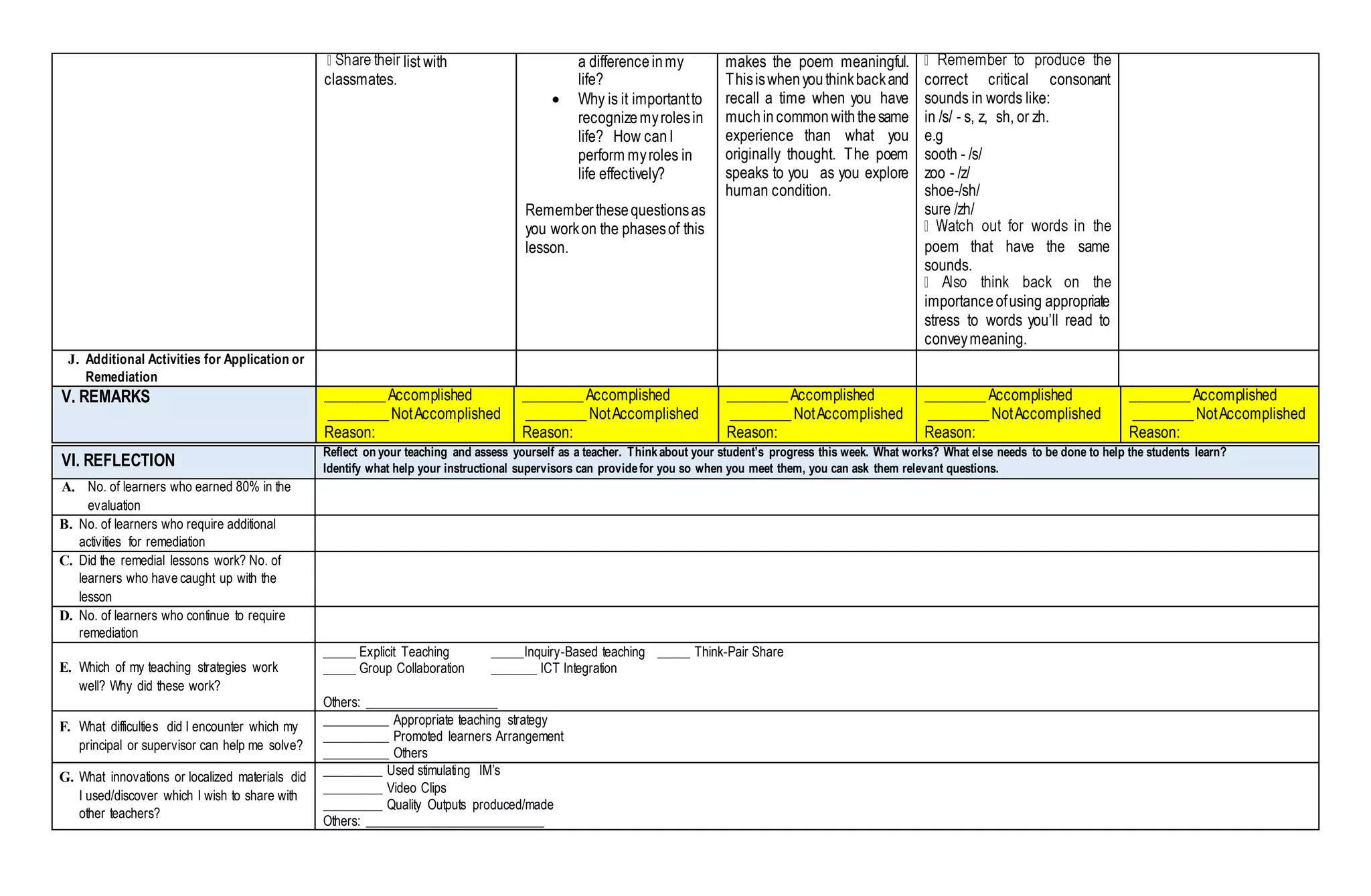 list with
classmates.
a differenceinmy
life?
 Why is it importantto
recognizemyrolesin
life? How canI
perform myroles in
life effectively?
Rememberthesequestionsas
you workon the phasesof this
lesson.
makes the poem meaningful.
Thisiswhenyouthinkbackand
recall a time when you have
muchincommonwiththesame
experience than what you
originally thought. The poem
speaks to you as you explore
human condition.
correct critical consonant
sounds in words like:
in /s/ - s, z, sh, or zh.
e.g
sooth - /s/
zoo - /z/
shoe-/sh/
sure /zh/
poem that have the same
sounds.
importanceofusing appropriate
stress to words you’ll read to
conveymeaning.
J. Additional Activities for Application or
Remediation
V. REMARKS ________Accomplished
________NotAccomplished
Reason:
________Accomplished
________NotAccomplished
Reason:
________Accomplished
________NotAccomplished
Reason:
________Accomplished
________NotAccomplished
Reason:
________Accomplished
________NotAccomplished
Reason:
VI. REFLECTION
Reflect on your teaching and assess yourself as a teacher. Thinkabout your student’s progress this week. What works? What else needs to be done to help the students learn?
Identify what help your instructional supervisors can providefor you so when you meet them, you can ask them relevant questions.
A. No. of learners who earned 80% in the
evaluation
B. No. of learners who require additional
activities for remediation
C. Did the remedial lessons work? No. of
learners who have caught up with the
lesson
D. No. of learners who continue to require
remediation
E. Which of my teaching strategies work
well? Why did these work?
_____ Explicit Teaching _____Inquiry-Based teaching _____ Think-Pair Share
_____ Group Collaboration _______ ICT Integration
Others: ____________________
F. What difficulties did I encounter which my
principal or supervisor can help me solve?
__________ Appropriate teaching strategy
__________ Promoted learners Arrangement
__________ Others
G. What innovations or localized materials did
I used/discover which I wish to share with
other teachers?
_________ Used stimulating IM’s
_________ Video Clips
_________ Quality Outputs produced/made
Others: ___________________________
 