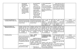 becausehe/she is
very effective in
performinghis/her
rolein life?
 - What do you think
are his/herqualities
that lead him/herto
becomesuccessful
in performinghis/her
rolein life?
the most important
onefor you?
differs from the role
you areplaying now.
rolesyou played
before, what roleyou
are playingnow
andwhat you hope
to play in the future.
feel aboutit andhow
you fare in performing
it.
guidedquestions
provided:
minutes,convene
andshare your responses.
your ideas. Processthe
learners’responsesandgive
feedback.
Some poems are full of
wordsthat are fun to say aloud.
You can express the meaning
of the words by reading them
aloud and you can use your
voiceto expresstheir meaning.
G. Finding Practical Applications of
Concepts and Skills in Daily Living
Makethestudentsrealizeabout
thesignificanceofknowingtheir
role not just in their own lives
but also to others’.
Makethestudentsrealizeabout
thesignificanceofknowingtheir
role not just in their own lives
but also to others’.
There are many roles that
people perform in their
respective environment.
However, these roles must be
done effectively in order to
make a difference in life.
There are many roles that
people perform in their
respective environment.
However, these roles must be
done effectively in order to
make a difference in life.
Remedial
Instruction/Enhancement Activities
for reading/Individual
Learning/Cooperative Learning
H. Making Generalizations and
Abstractions about the Lesson
Nowadays, members of young
generation have been up for
searching their own roles in
their lives, however, most of
them are struggling because of
the complexity of the
environment theylove in.
Nowadays, members of young
generation have been up for
searching their own roles in
their lives, however, most of
them are struggling because of
the complexity of the
environment theylove in.
Nowadays, members of young
generation have been up for
searching their own roles in
their lives, however, most of
them are strugglingbecauseof
the complexity of the
environment theylove in.
Nowadays, members of young
generation have been up for
searchingtheirownrolesintheir
lives, however,mostof them are
struggling because of the
complexity of the environment
they love in.
I. Evaluating Learning
Have the recallthe nameof the
person(you knowpersonallyor
throughreadingor through
watchingamovie)who has
beensuccessfulinperforming
an importantroleinhis/her life.
Move them to
sharewith them and others.
Task 6 FOCUS
QUESTIONS
Hopefully, through your
understanding of the overriding
and underlying concepts plus
the tasks / activities you’ve
engagedinin this lesson you’ll
surely be able to answer the
FOCUS (BIG ) Questions:
 What roles canI
perform that willmake
Invitethemto do Task9
ForSIGNIFICANT HUMAN
EXPERIENCES.
Ask them to mullonthe
followingpoints.
Reading a poem paves the
way to making meaning in life.
It allows you to share certain
experiences. Oftentimes, you
find you share something in
commontothatexperiencethat
In smallgroupsof five, read the
poem, “The SEVEN AGES OF
MAN” from the comedy “AS
YOU LIKE IT” by William
Shakespeare aloud.
second, third, fourth and fifth
readers.
the words come alive through
using good expressions.
Remedial
Instruction/Enhancement Activities
for reading/Individual
Learning/Cooperative Learning
 