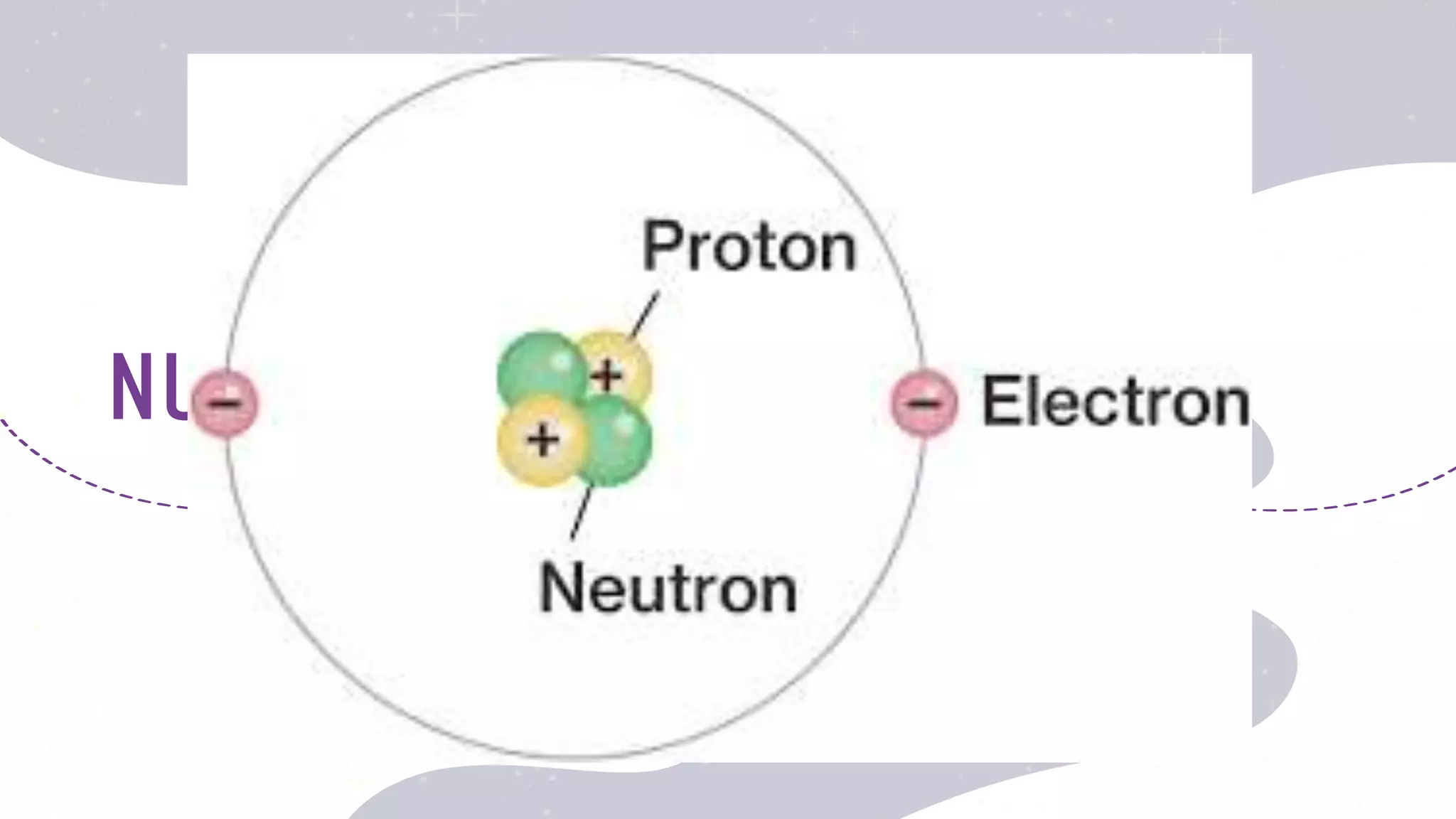 NUCLEOSYNTHESIS
The Origin of Elements
 