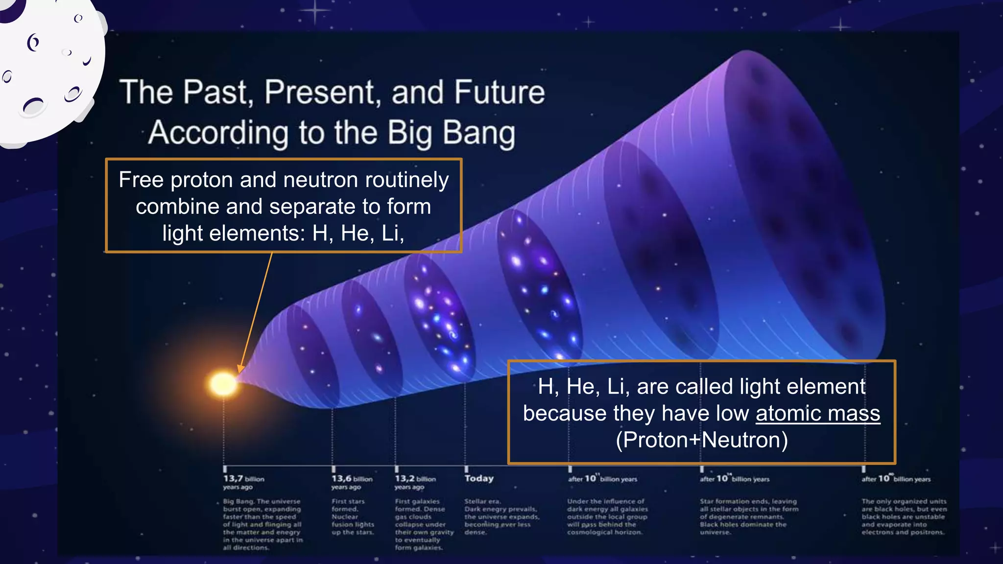 Free proton and neutron routinely
combine and separate to form
light elements: H, He, Li,
H, He, Li, are called light element
because they have low atomic mass
(Proton+Neutron)
 