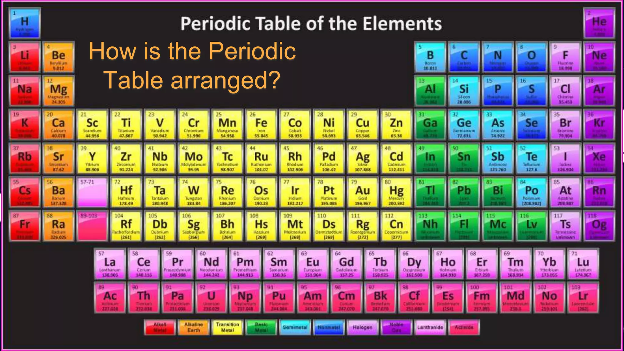Strategy
This is the subtitle that makes it
comprehensible
How is the Periodic
Table arranged?
 