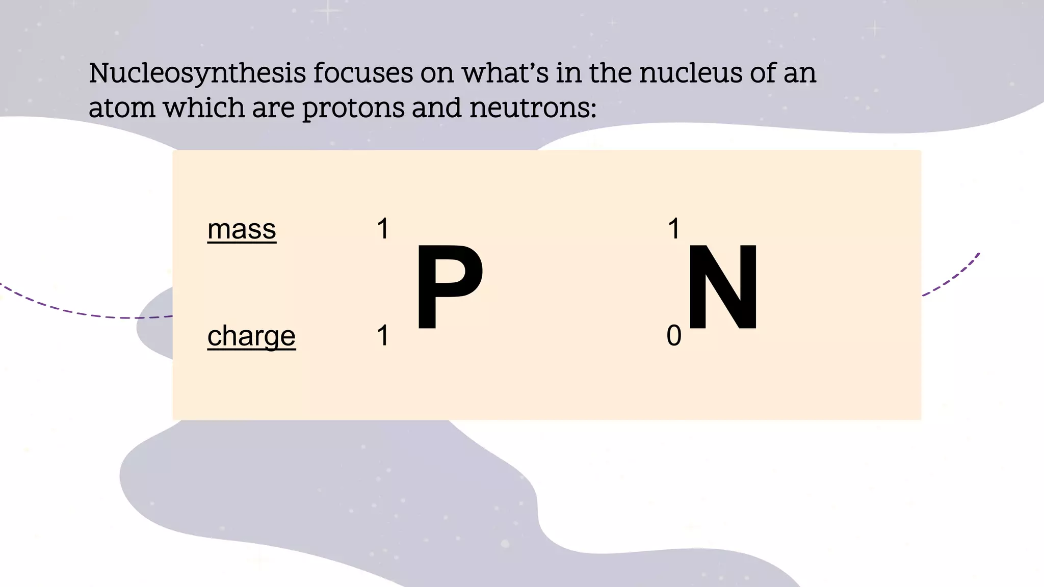 P N
Nucleosynthesis focuses on what’s in the nucleus of an
atom which are protons and neutrons:
1
1
1
0
mass
charge
 