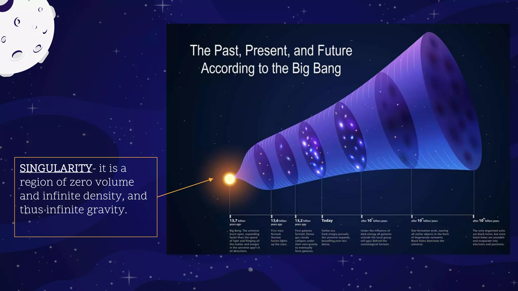 SINGULARITY- it is a
region of zero volume
and infinite density, and
thus infinite gravity.
 