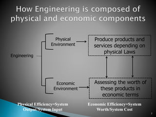 7
Engineering
Assessing the worth of
these products in
economic terms
Produce products and
services depending on
physical Laws
Physical
Environment
Economic
Environment
Physical Efficiency=System
Output/System Input
Economic Efficiency=System
Worth/System Cost
 
