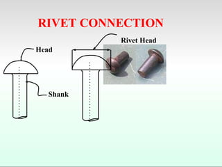 RIVET CONNECTION
Rivet Head
Head
Shank
 
