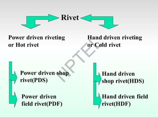 Rivet
Power driven riveting
or Hot rivet
Hand driven riveting
or Cold rivet
Power driven shop
rivet(PDS)
Power driven
field rivet(PDF)
Hand driven
shop rivet(HDS)
Hand driven field
rivet(HDF)
 