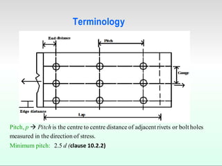 Terminology
Pitch, p  Pitch is the centre to centre distance of adjacent rivets or bolt holes
measured in the direction of stress.
Minimum pitch: 2.5 d (clause 10.2.2)
 
