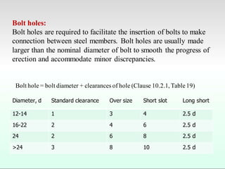 Bolt holes:
Bolt holes are required to facilitate the insertion of bolts to make
connection between steel members. Bolt holes are usually made
larger than the nominal diameter of bolt to smooth the progress of
erection and accommodate minor discrepancies.
Bolt hole = bolt diameter + clearances of hole (Clause 10.2.1, Table 19)
Diameter, d Standard clearance Over size Short slot Long short
12-14 1 3 4 2.5 d
16-22 2 4 6 2.5 d
24 2 6 8 2.5 d
>24 3 8 10 2.5 d
 