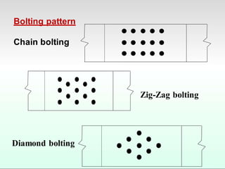 Bolting pattern
Chain bolting
Zig-Zag bolting
Diamond bolting
 