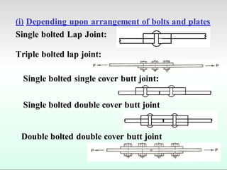 (i) Depending upon arrangement of bolts and plates
Single bolted Lap Joint:
Triple bolted lap joint:
Single bolted single cover butt joint:
Single bolted double cover butt joint
Double bolted double cover butt joint
 