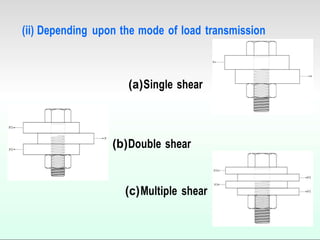 (ii) Depending upon the mode of load transmission
(a)Single shear
(b)Double shear
(c)Multiple shear
 