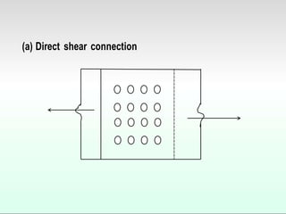 (a) Direct shear connection
 