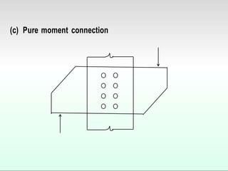 (c) Pure moment connection
 