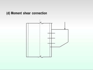 (d) Moment shear connection
 