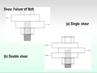 Shear Failure of Bolt
(a) Single shear
(b) Double shear
 