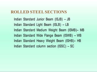 ROLLED STEEL SECTIONS
Indian Standard Junior Beam (ISJB) – JB
Indian Standard Light Beam (ISLB) – LB
Indian Standard Medium Weight Beam (ISMB)– MB
Indian Standard Wide Flange Beam (ISWB) – WB
Indian Standard Heavy Weight Beam (ISHB)– HB
Indian Standard column section (ISSC) – SC
 