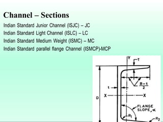 Channel – Sections
Indian Standard Junior Channel (ISJC) – JC
Indian Standard Light Channel (ISLC) – LC
Indian Standard Medium Weight (ISMC) – MC
Indian Standard parallel flange Channel (ISMCP)-MCP
 