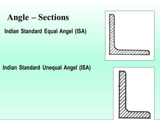 Angle – Sections
Indian Standard Equal Angel (ISA)
Indian Standard Unequal Angel (ISA)
 