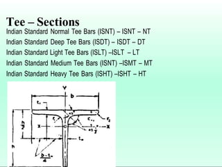 Tee – Sections
Indian Standard Normal Tee Bars (ISNT) – ISNT – NT
Indian Standard Deep Tee Bars (ISDT) – ISDT – DT
Indian Standard Light Tee Bars (ISLT) –ISLT – LT
Indian Standard Medium Tee Bars (ISNT) –ISMT – MT
Indian Standard Heavy Tee Bars (ISHT) –ISHT – HT
 
