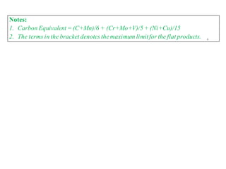 Notes:
1. Carbon Equivalent = (C+Mn)/6 + (Cr+Mo+V)/5 + (Ni+Cu)/15
2. The terms in the bracket denotes themaximum limitfor the flat products. 4
 