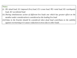 Notes:
(i) DL=dead load, LL=imposed (live) load, CL=crane load, WL=wind load, EL=earthquake
load, AL=accidental load.
(ii) During simultaneous action of different live loads one which has greater effect on the
member under consideration is considered as the leading live load.
(iii)Value in the bracket should be considered when dead load contributes to the stability
against overturning or it causes reduction in stress due to other loads.
 