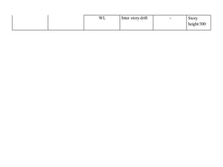 WL Inter storydrift - Story
height/300
 