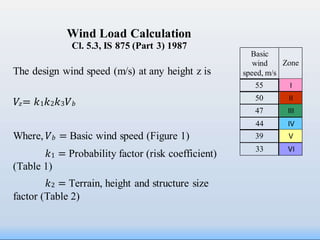 Wind Load Calculation
Cl. 5.3, IS 875 (Part 3) 1987
The design wind speed (m/s) at any height z is
𝑉𝑧= 𝑘1𝑘2𝑘3𝑉𝑏
Where, 𝑉𝑏 = Basic wind speed (Figure 1)
𝑘1 = Probability factor (risk coefficient)
(Table 1)
𝑘2 = Terrain, height and structure size
factor (Table 2)
Basic
wind
speed, m/s
Zone
55 I
50 II
47 III
44 IV
39 V
33 VI
 