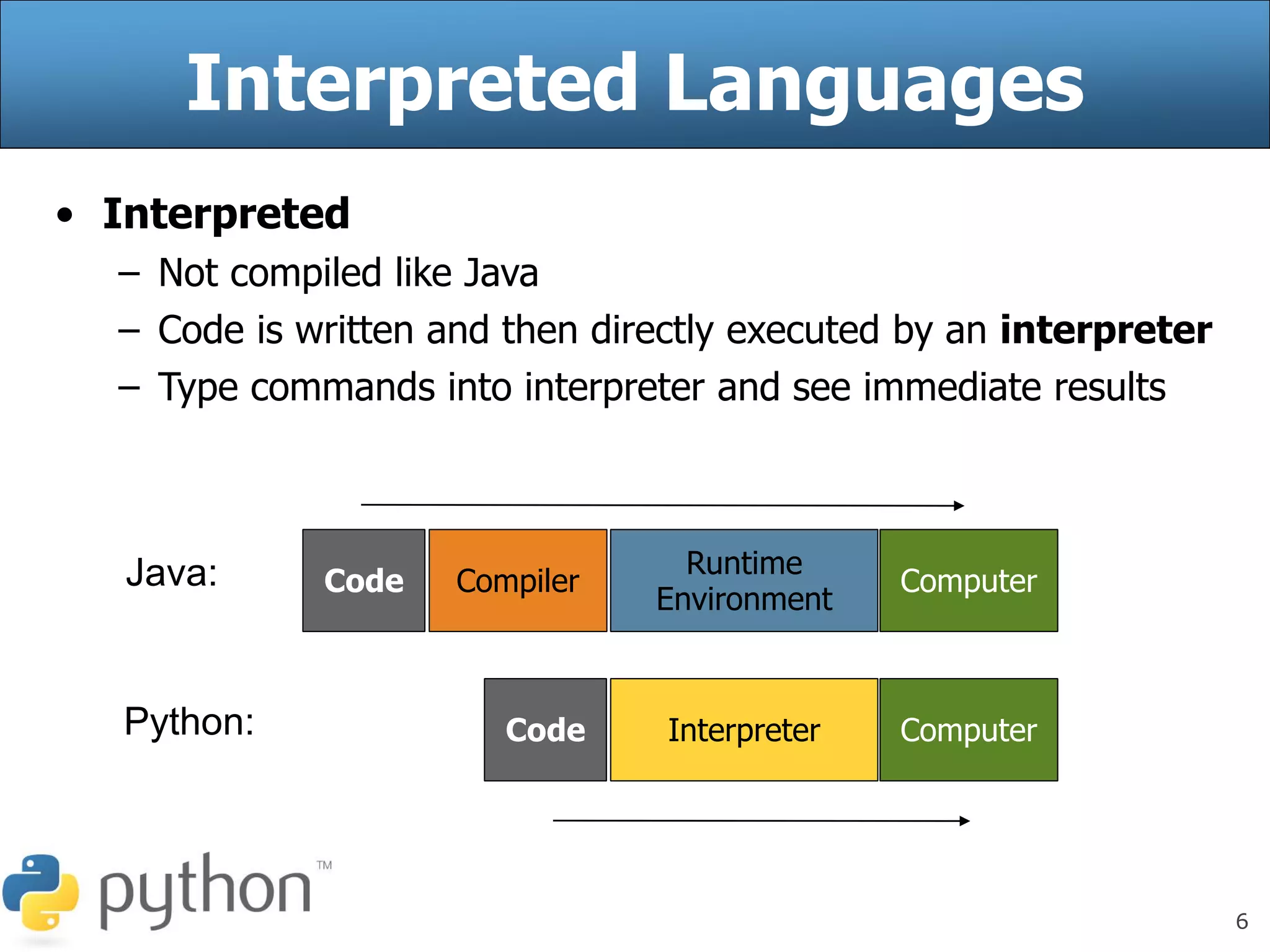 6
Interpreted Languages
• Interpreted
– Not compiled like Java
– Code is written and then directly executed by an interpreter
– Type commands into interpreter and see immediate results
Computer
Runtime
Environment
Compiler
Code
Java:
Computer
Interpreter
Code
Python:
 