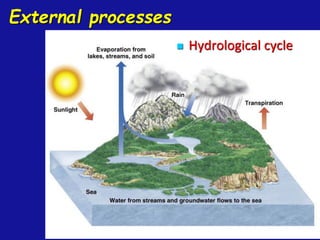 External processes
◼ Hydrological cycle
 