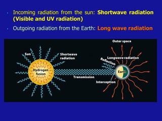 • Incoming radiation from the sun: Shortwave radiation
(Visible and UV radiation)
• Outgoing radiation from the Earth: Long wave radiation
 