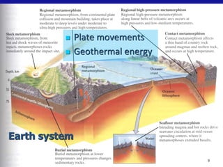 ◼ Plate movements
◼ Geothermal energy
9
Earth system
 