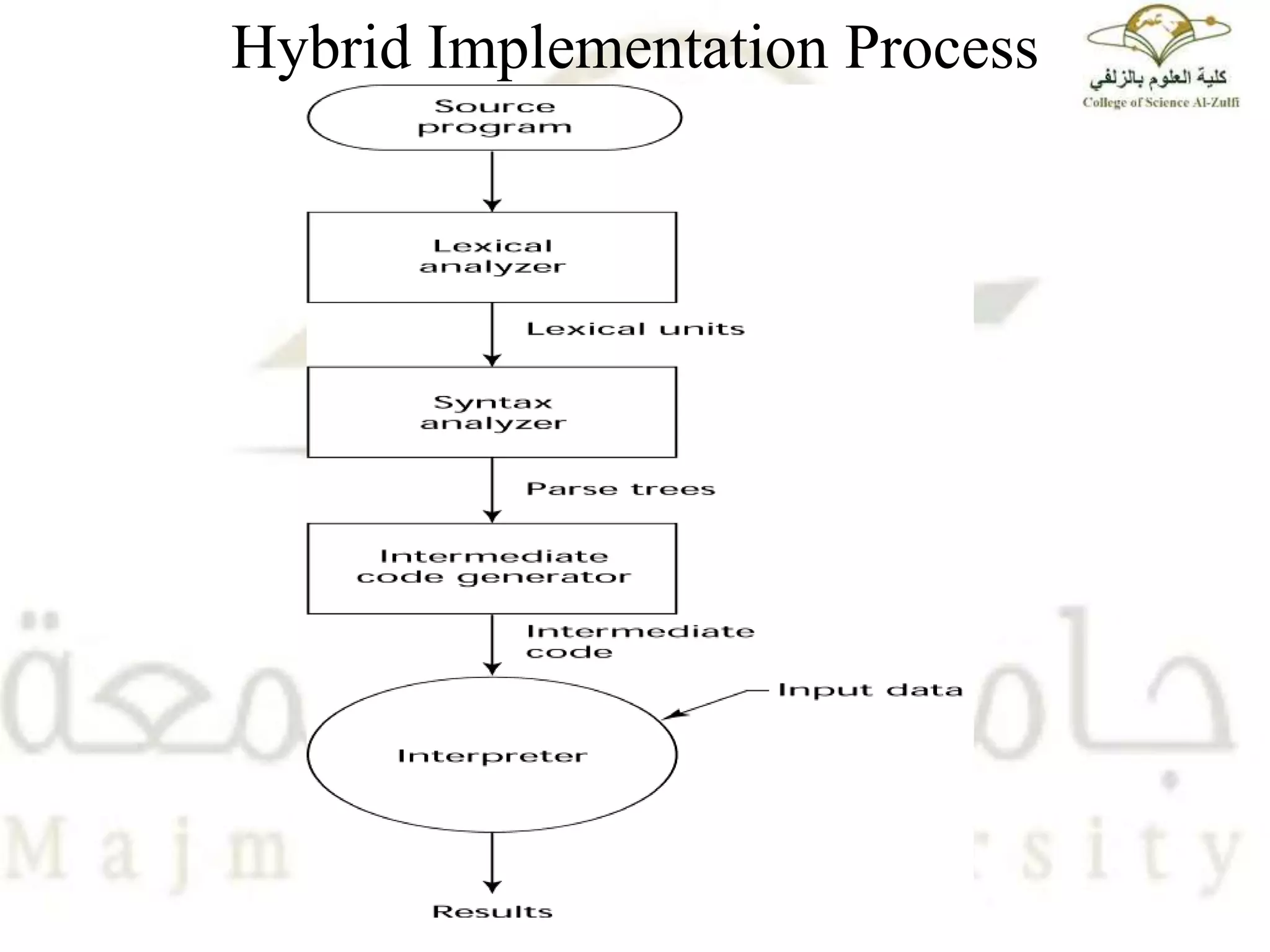 Hybrid Implementation Process
 