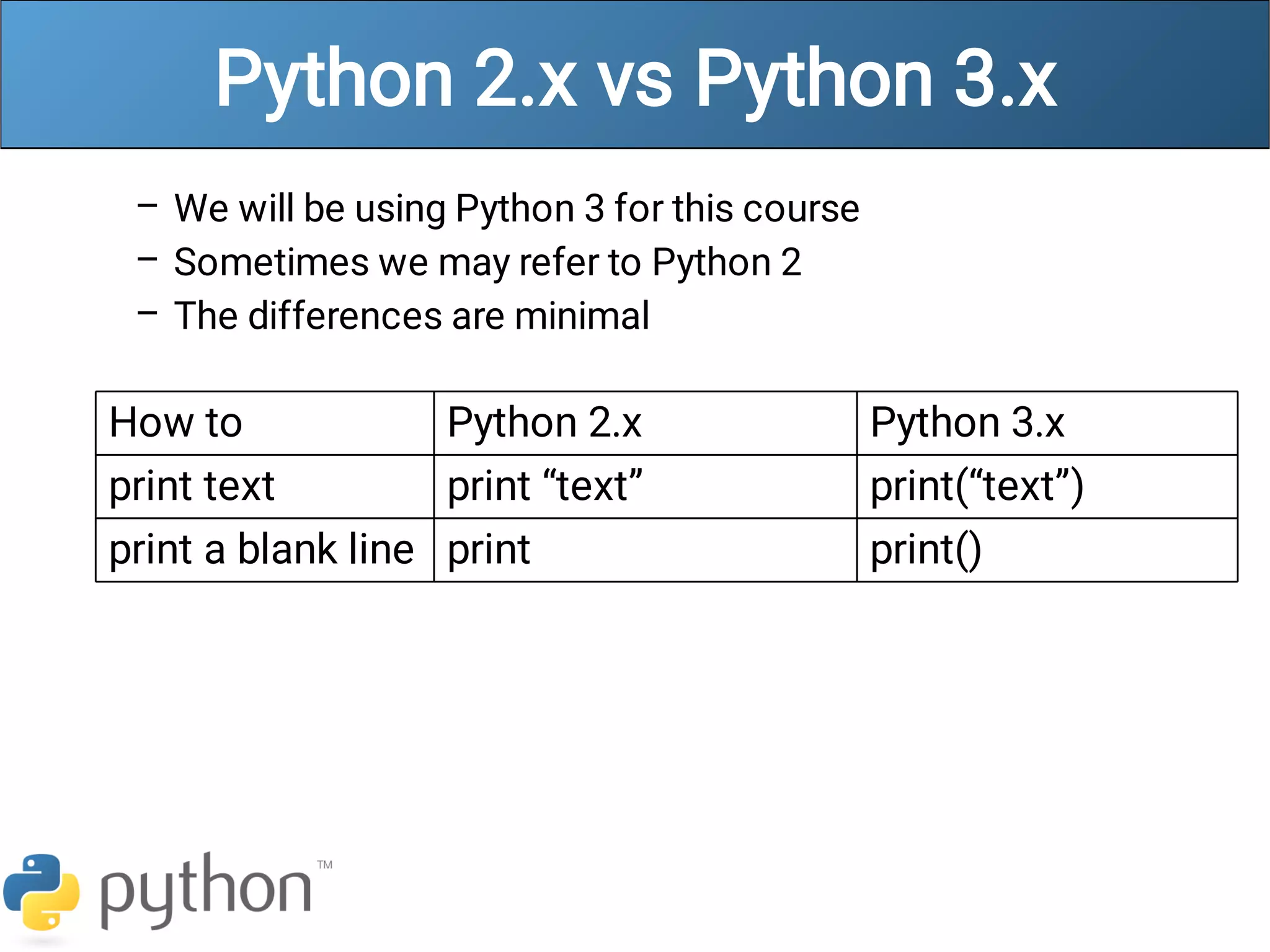 Python 2.x vs Python 3.x
–
–
–
We will be using Python 3 for this course
Sometimes we may refer to Python 2
The differences are minimal
How to Python 2.x Python 3.x
print text print “text” print(“text”)
print a blank line print print()
 