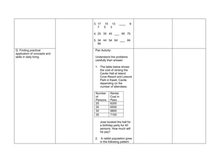 3. 17 15 13 ____ 9
7 5 3
4. 25 35 45 ___ 65 75
5. 34 44 54 64 ___ 84
94
G. Finding practical
application of concepts and
skills in daily living
Pair Activity:
Understand the problems
carefully then answer.
1. The table below shows
the cost of renting the
Cavite Hall at Island
Cove Resort and Leisure
Park in Kawit, Cavite
depending on the
number of attendees.
Number
of
Persons
Rental
Cost in
Peso
20 6200
25 6500
30 6800
35 7100
Jose booked the hall for
a birthday party for 40
persons. How much will
he pay?
2. A rabbit population grew
in the following pattern:
 